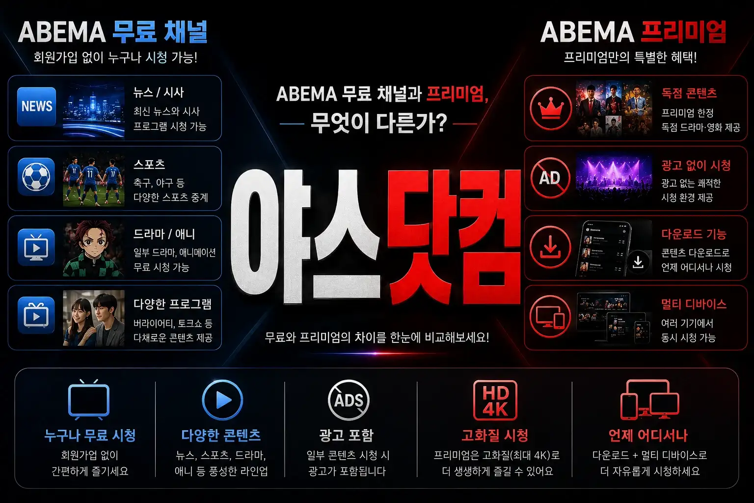 ABEMA 무료 채널과 프리미엄 차이 비교 인포그래픽: 독점 콘텐츠, 광고 제거, 다운로드, 멀티 디바이스